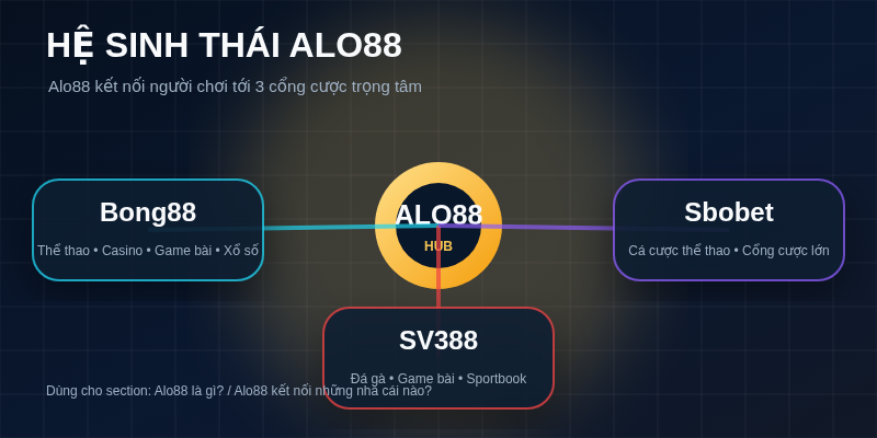 he sinh thai alo88