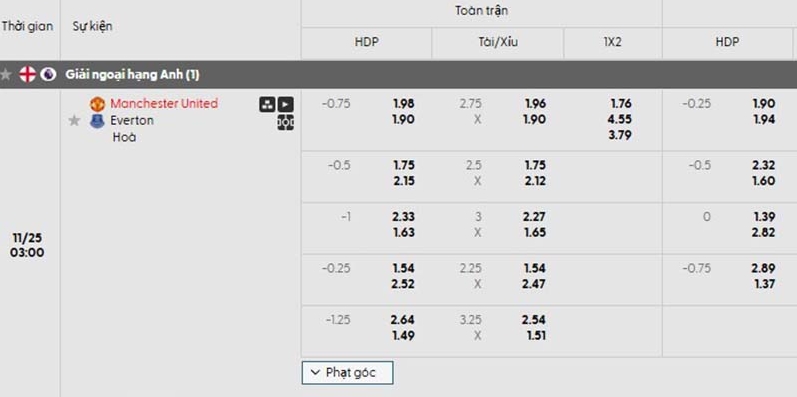 Dự đoán Man Utd vs Everton 24/11 - Vòng 12 giải Ngoại hạng Anh Tỷ lệ kèo trận đấu Man Utd vs Everton