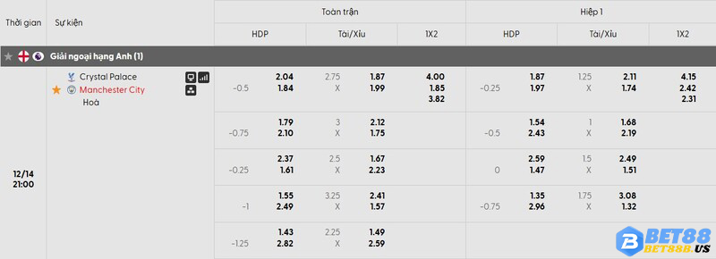 Tỷ lệ kèo trận đấu Crystal Palace vs Manchester City